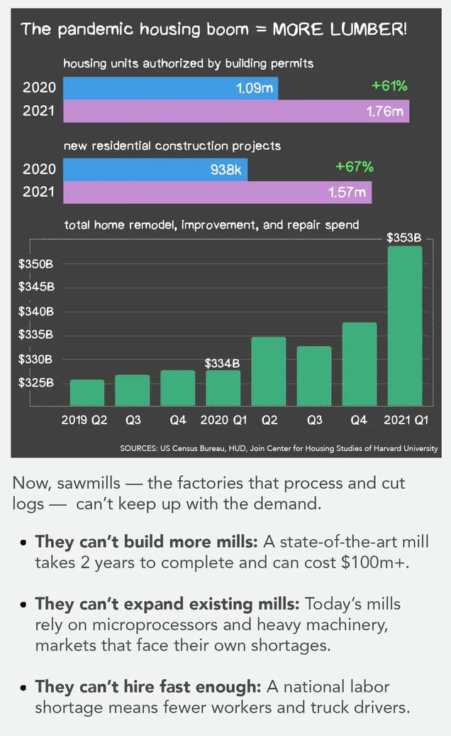 lumber-prices-analysis